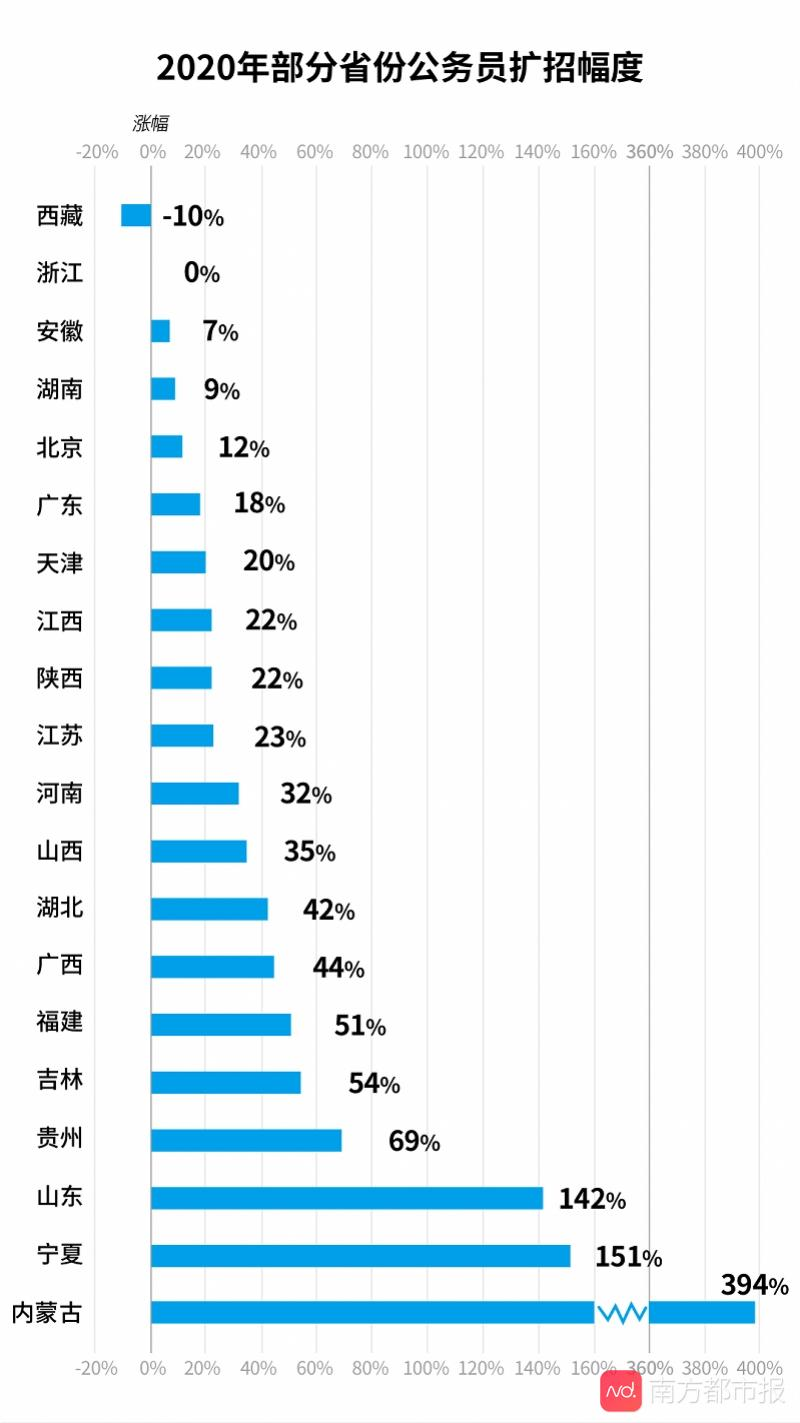 全国公务员考试难度分析概览