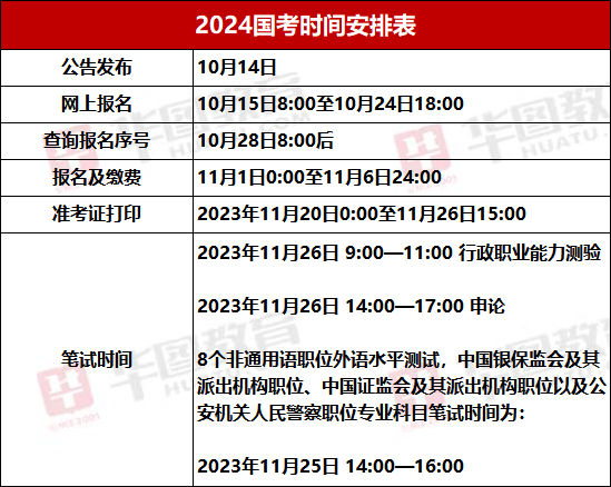 关于公务员报名趋势，下半年报名探讨与展望 2024年展望