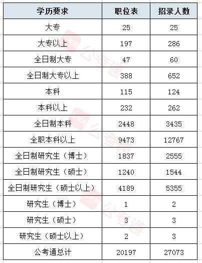 大专可考公务员类型概览