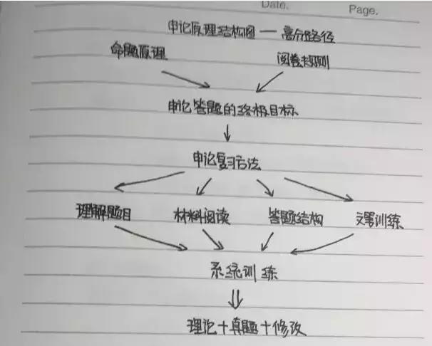 公务员考试行测与申论分数占比深度解析