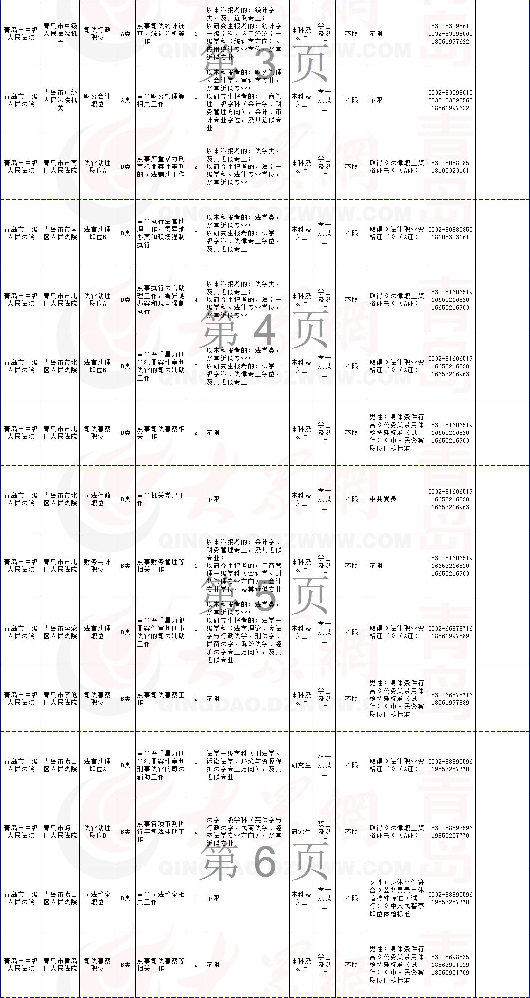 公务员招聘岗位表，透视黄金职业发展路径