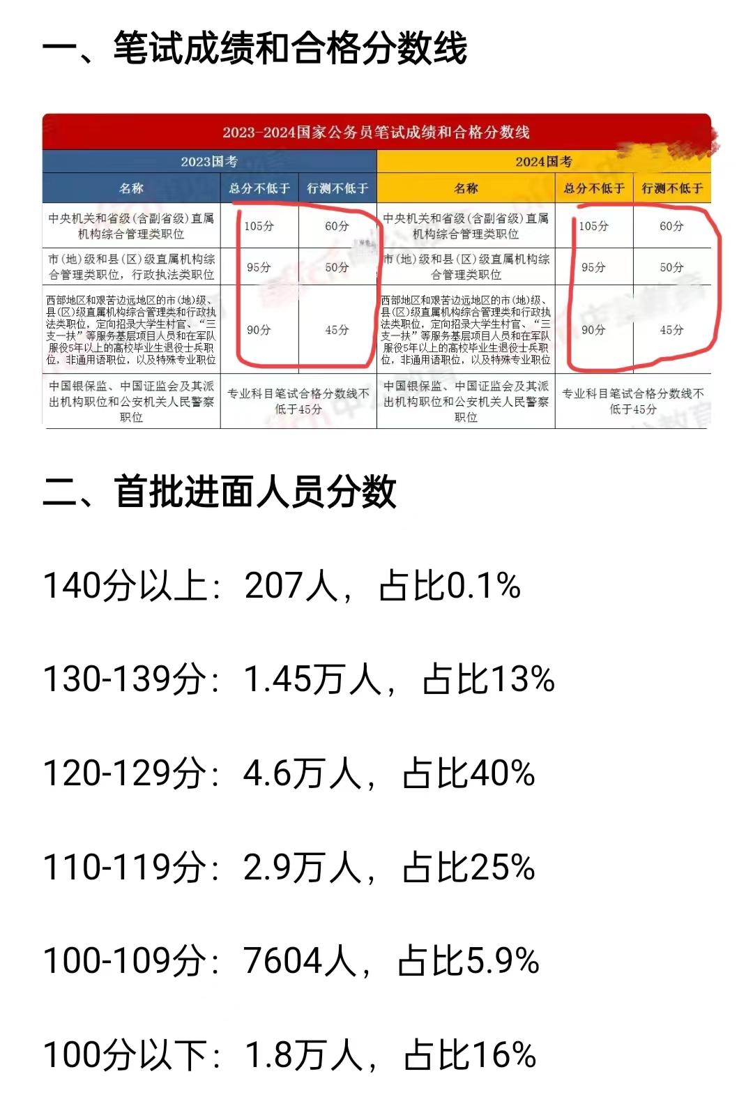 2024国考行测分值深度剖析