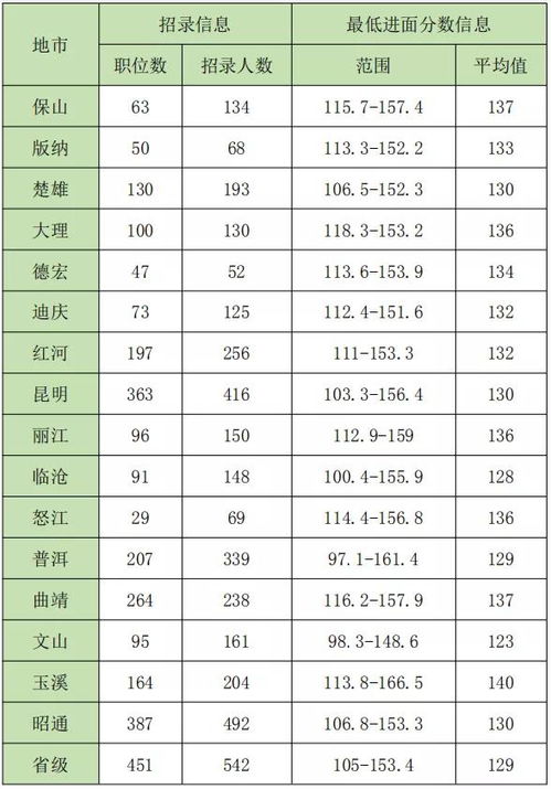 2021年省公务员考试时间表全面解析及备考策略