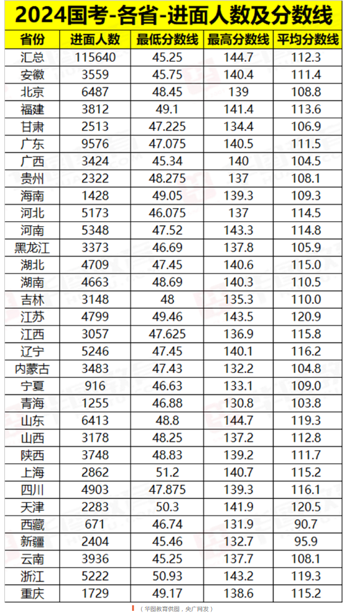 国考职位表深度解析与前瞻，华图教育预测2024岗位趋势报告