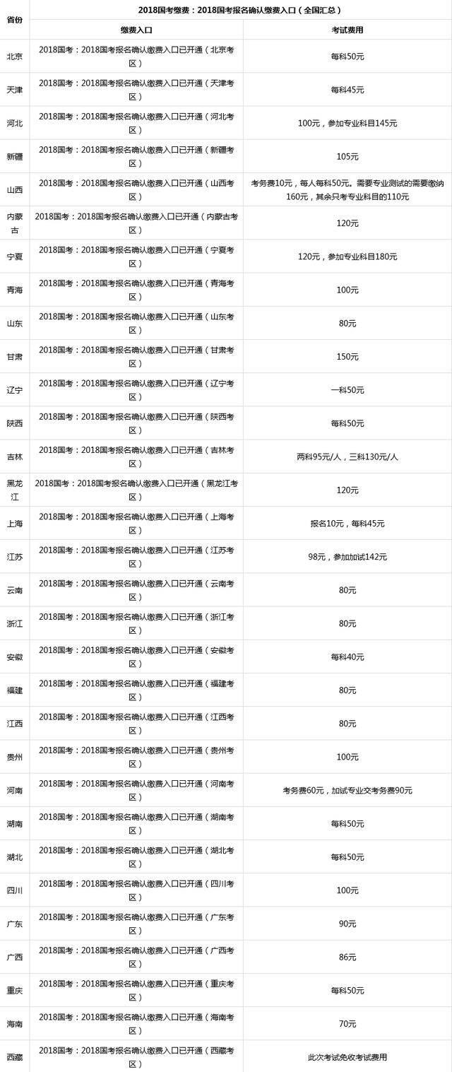 国家公务员局缴费指南详解