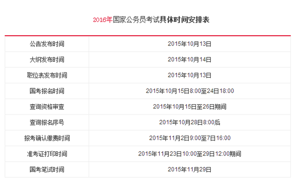 公务员考试流程详解，从报名到录取的每一步指南