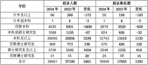 国考岗位表2025年概览及趋势深度解析