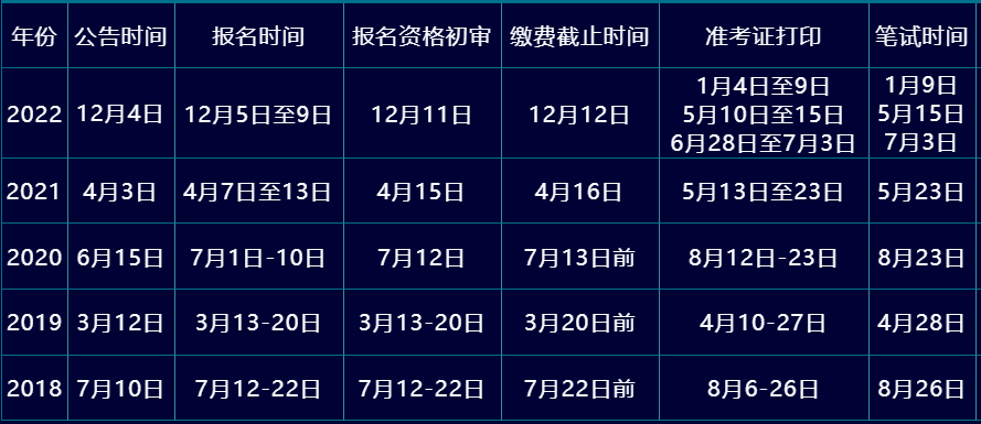 2023年国家公务员考试大纲公告发布，了解考试内容与要求