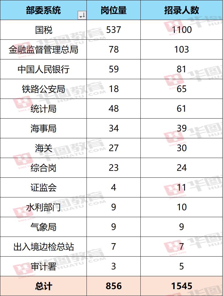 国考网盘资源链接探讨与分享（面向未来国考备考）