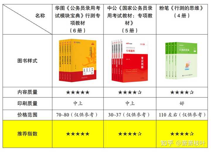 国家公务员考试教材选择指南，探寻最佳学习伙伴，助力备考之路