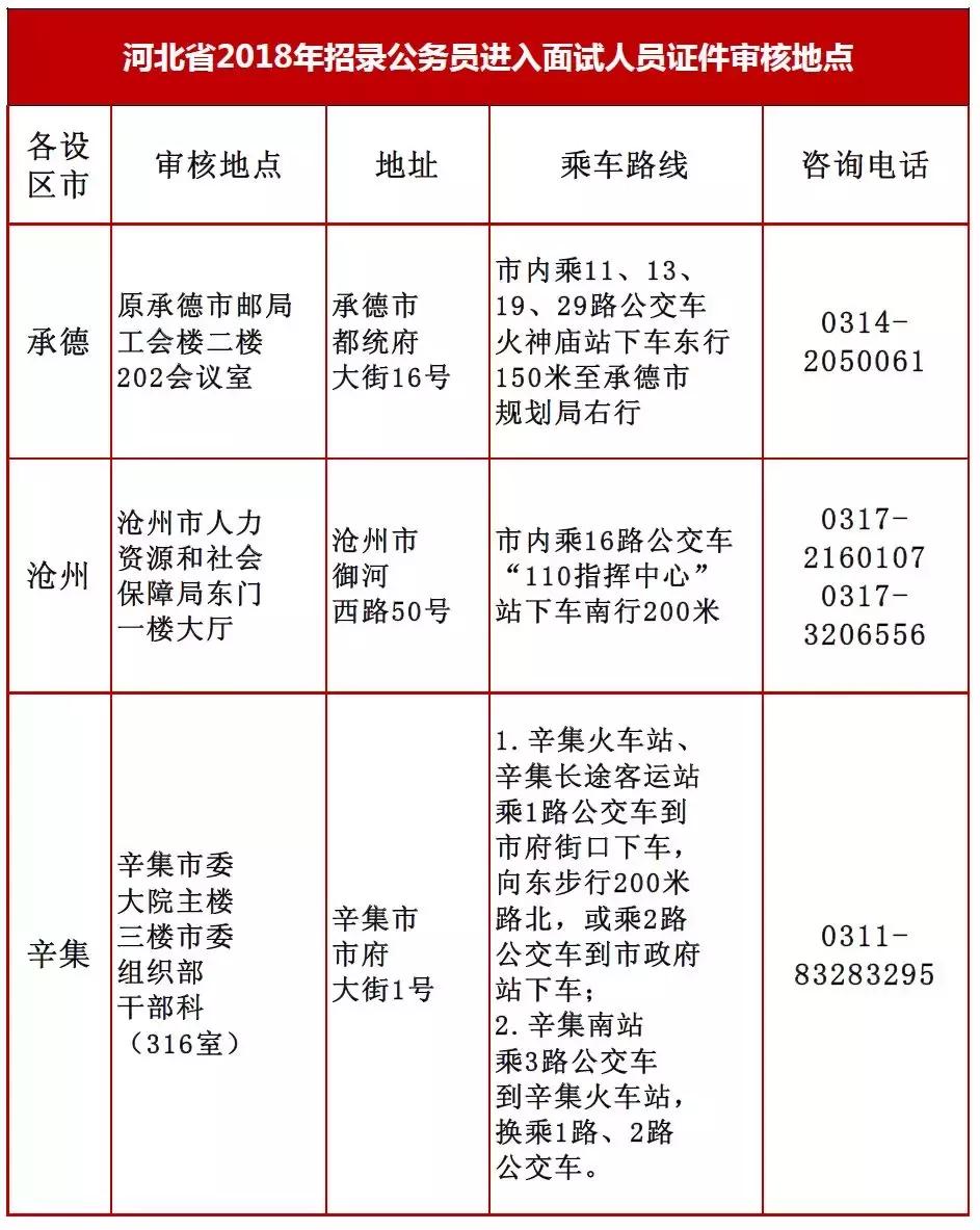 公务员调剂流程详解