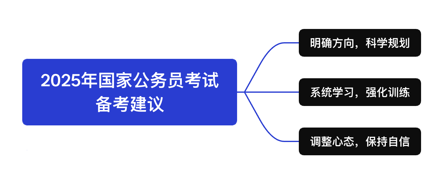 公务员考试备考指南与策略建议