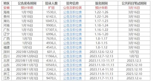 关于公务员报考时间，探讨2024年报考趋势及策略