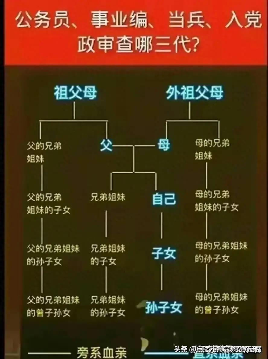 深度解读，政审涉及的三代及其影响分析