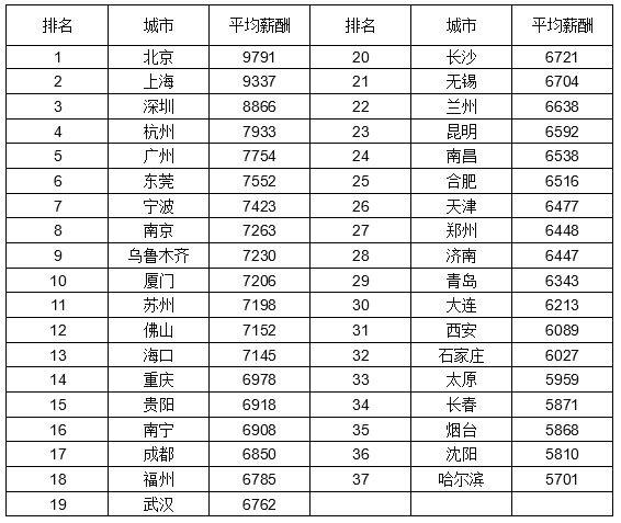 上海公务员工资现状、影响因素与未来趋势深度解析