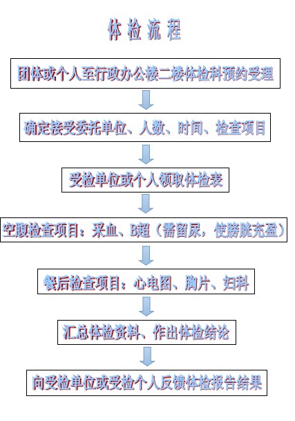 考公体检流程全面解析