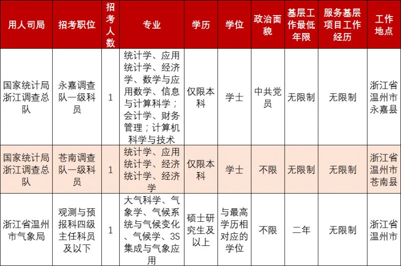 国考职位表Excel格式解析与利用指南