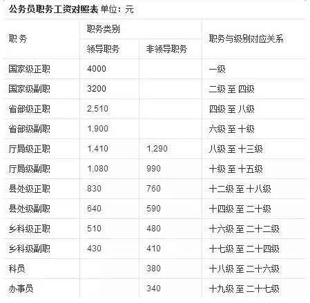 公务员职级晋升成长之路，我的进步与成长之路（2019年总结报告）