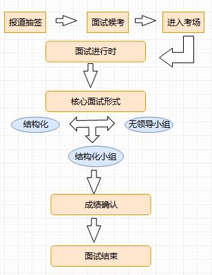 公务员报名流程详解指南