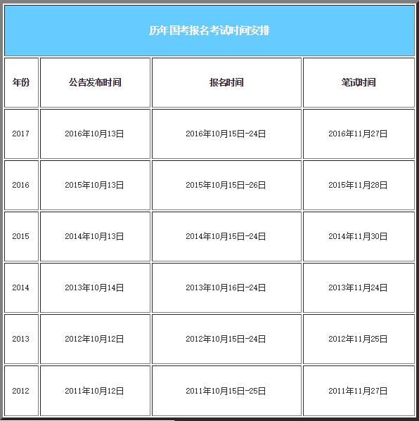 国家公务员考试报名流程与注意事项详解