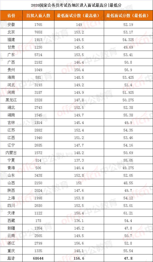 2021年国家公务员考试分数线深度解析及趋势预测