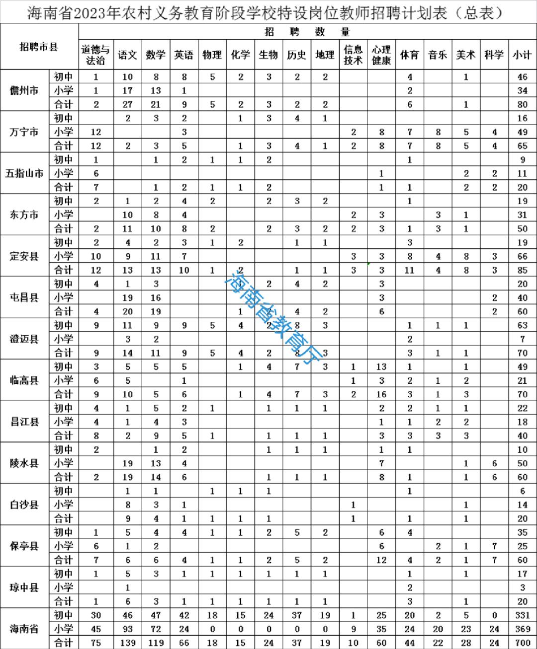 每日备考公务员计划表制定指南