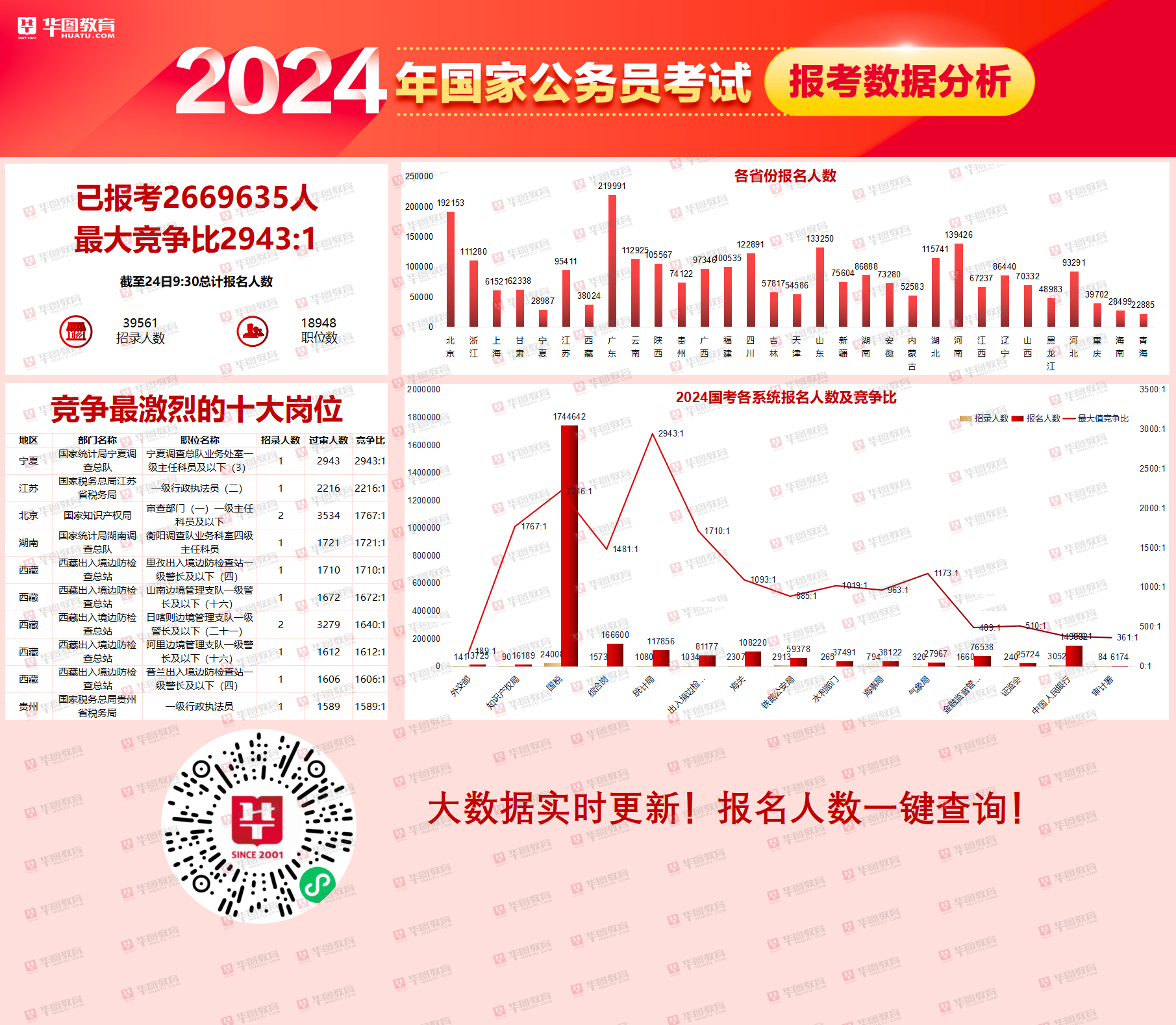 关于XXXX年国考公务员报名时间探讨，报名在即，你准备好了吗？