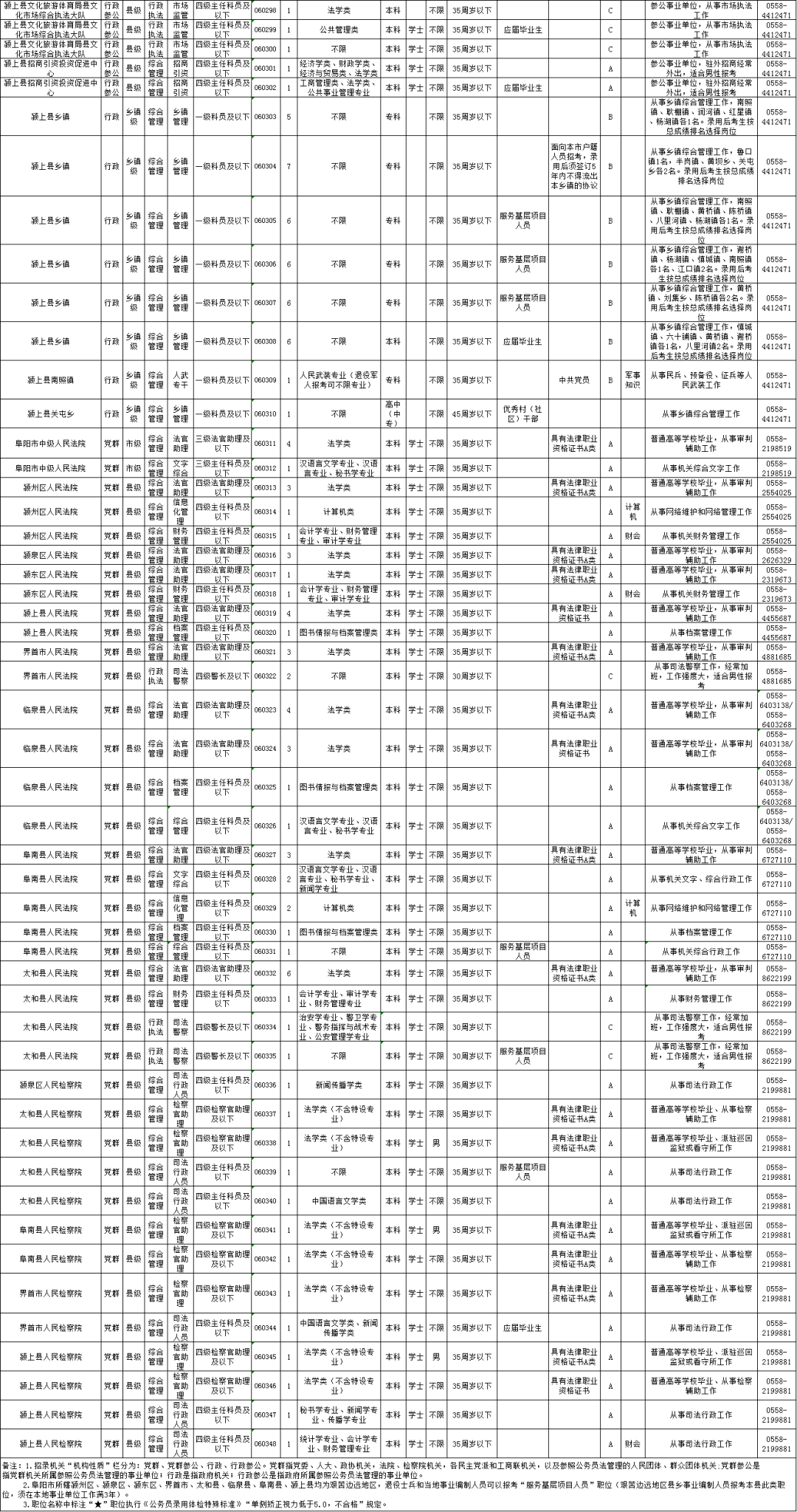 公务员招录职位表深度解读与探讨