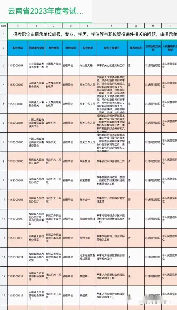 云南公务员报名入口官网指南