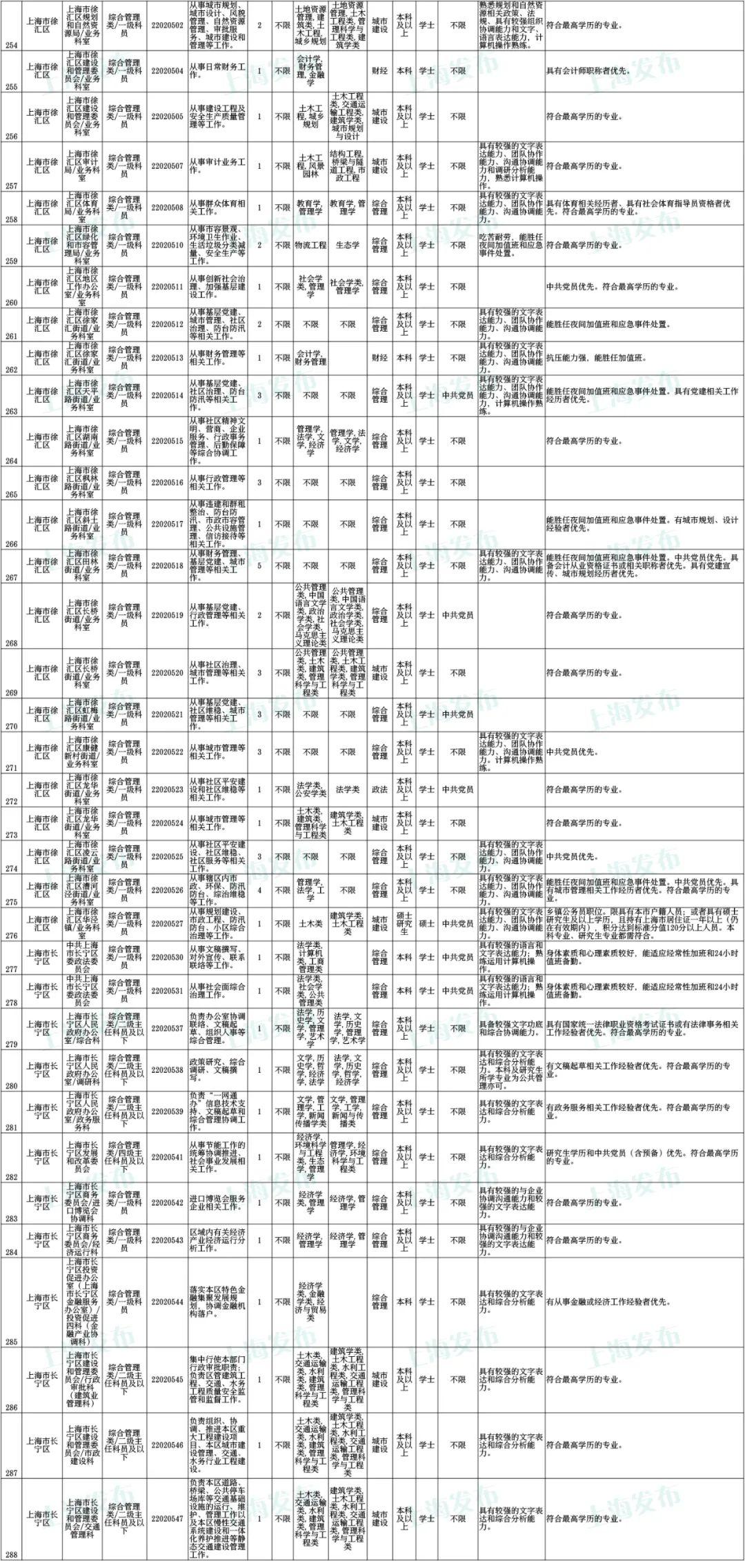 关于公务员报名缴费时间的探讨，解析2022年报名缴费时间规定