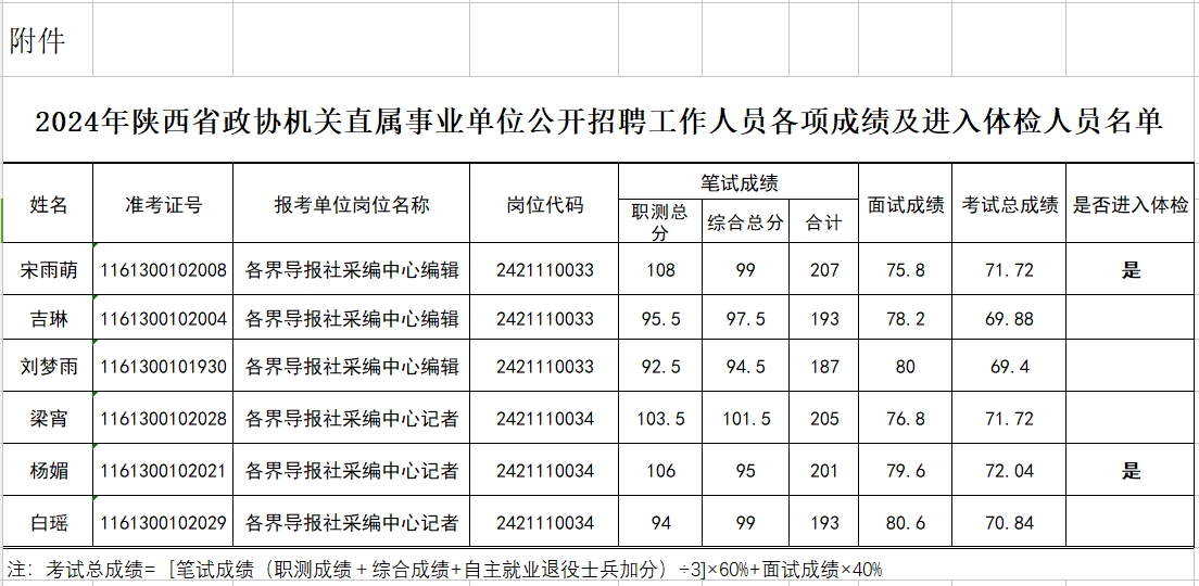 2024年公务员体检标准概览