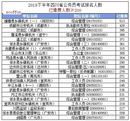 公务员考试报名人数揭示社会就业趋势与人才需求分析