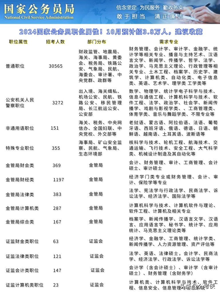 下载2024年国考职位表的详细指南与步骤