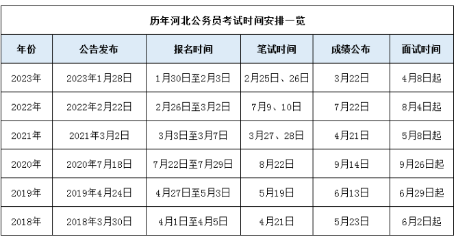 2025年公务员报考官网时间详解