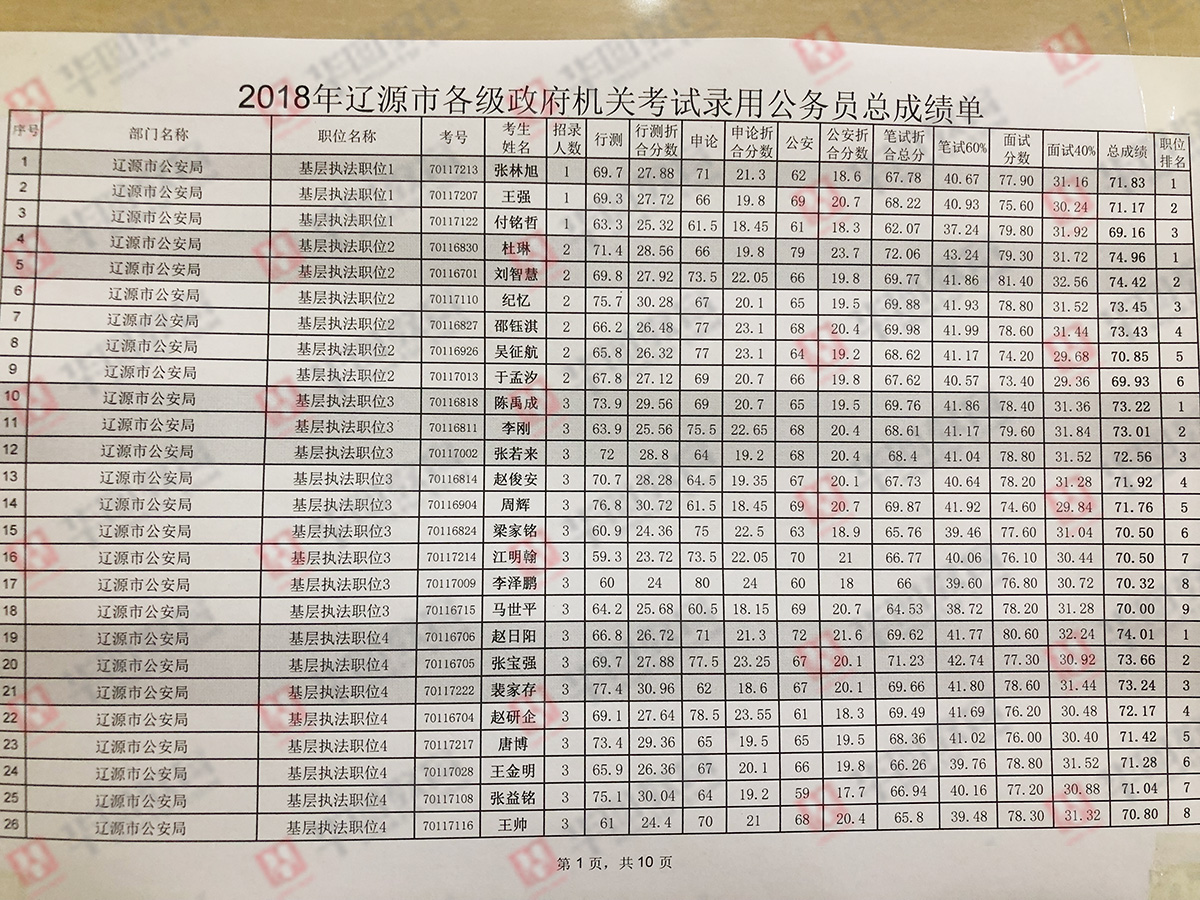 公务员考试成绩公布时间解析与探讨