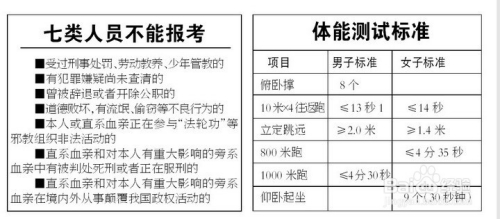 国考报考要求详解，公务员考试的报考资格与流程