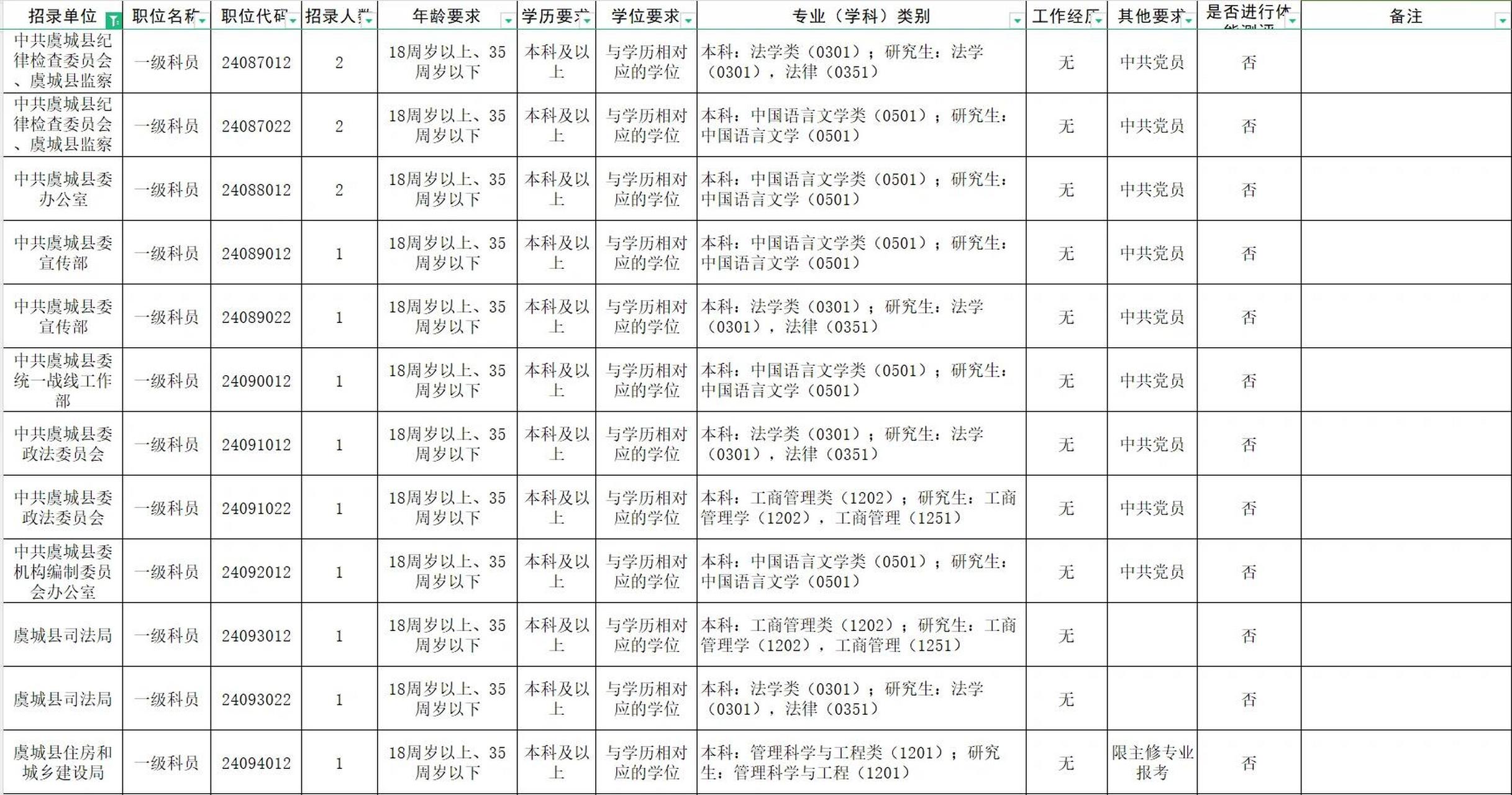 河南省公务员岗位招录表全面解析