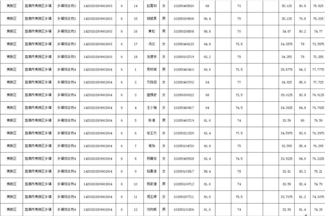 公务员考试成绩揭晓，期待与焦虑的交织时刻