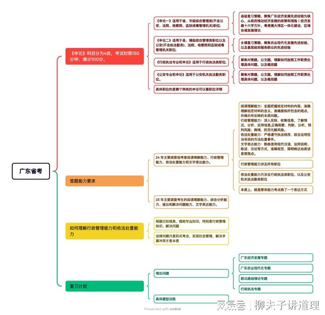 深度解读公务员申论考点及备考策略