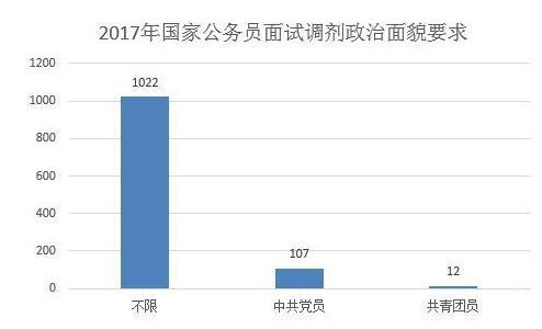 公务员调剂条件及其重要性解析