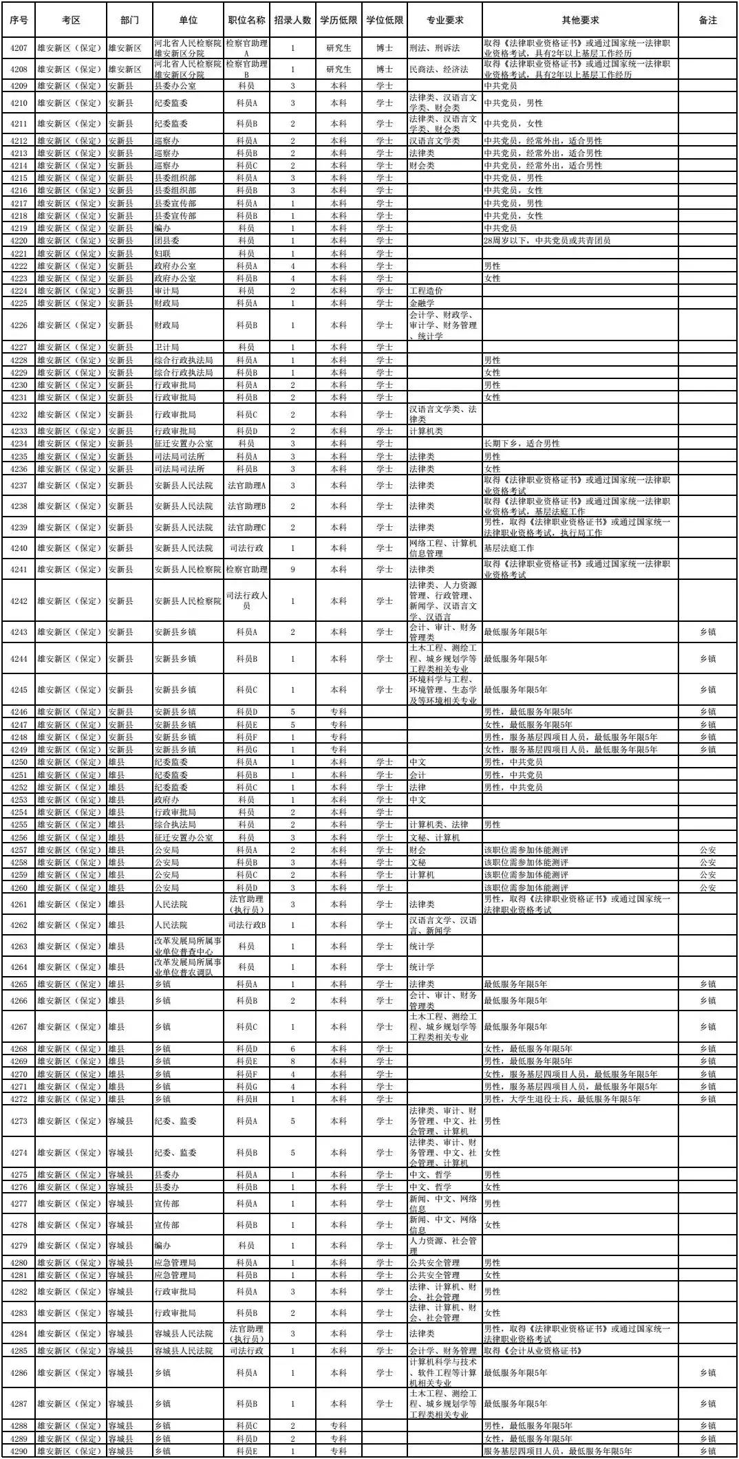 公务员考试职位表查询指南，探索与策略攻略