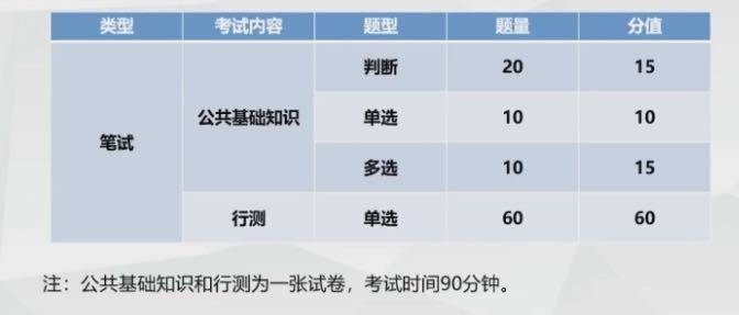 公务员考试常识题的重要性与分数分布解析