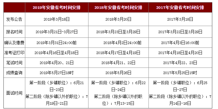 省考一年考几次，深度解析与探讨