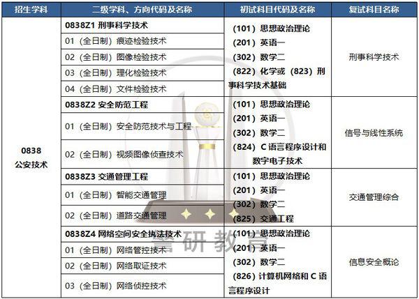 迈向公职之路，考公规划与准备蓝图