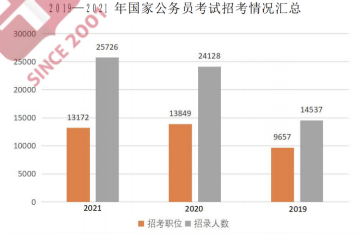 公务员考试难度解析，挑战与应对策略（难度4.8）