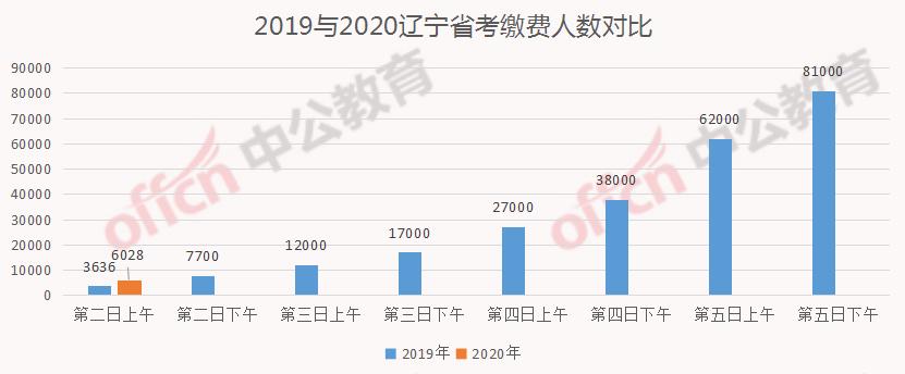 辽宁省公务员岗位招录表全面解析