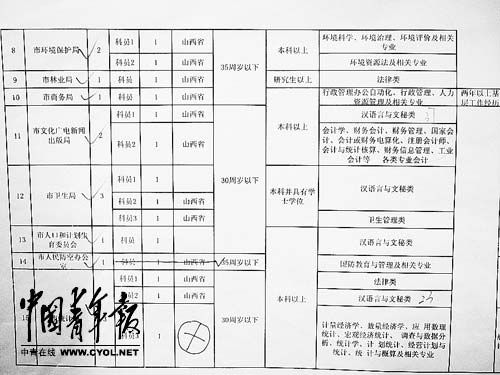 公务员体检流程与标准全面解析