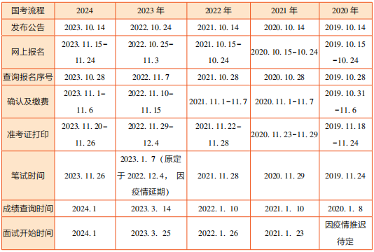 2025年公务员考试报名时间表解读