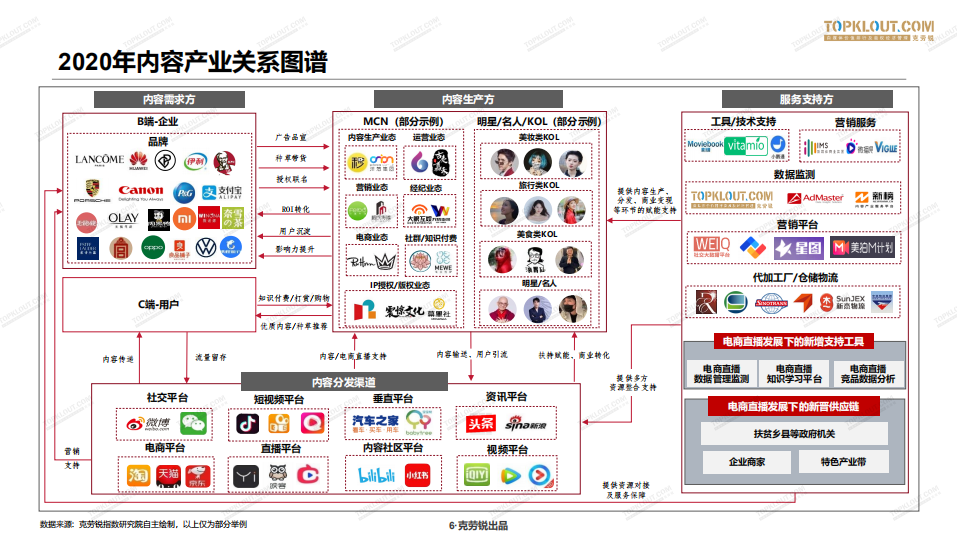 今年光速掉粉的五大网红盘点，网红掉粉，今年最速的五大，网红掉粉，今年最惨的五大，网红掉粉，今年最红的五大，网红掉粉，今年最酷的五大