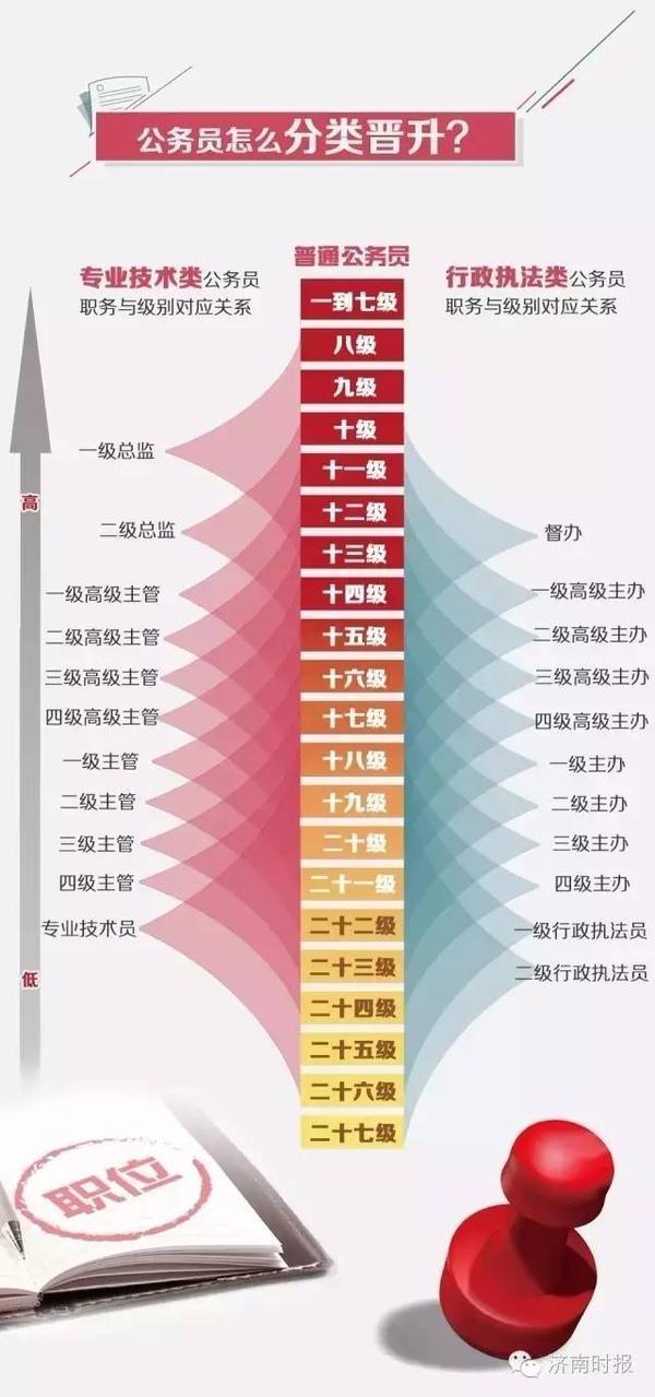 公务员考试科目全面解析及备考策略指南